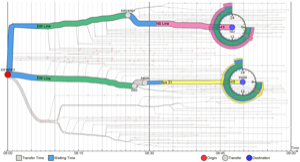 Visualizing Mobility of Public