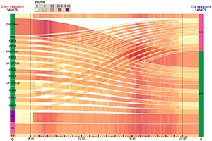 Visualizing Waypoints-Constrained