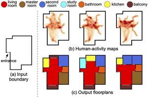 ActFloor-GAN: Activity-Guided 