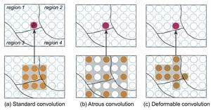 Modeling Spatial Nonstationari