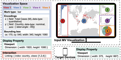 Semi-Automatic Layout Adaptati