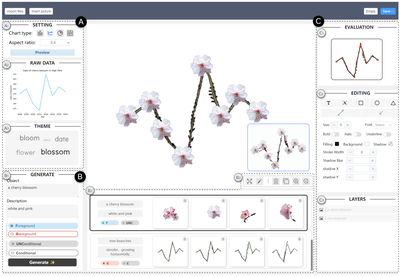 Let the Chart Spark: Embedding