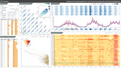 TimeTuner: Diagnosing Time Rep