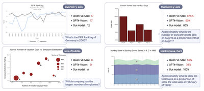 Advancing Multimodal Large Lan