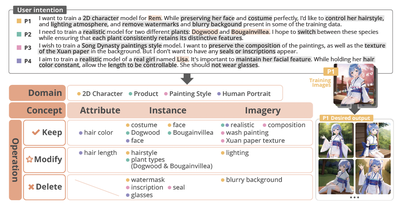 IntentTuner: An Interactive Fr
