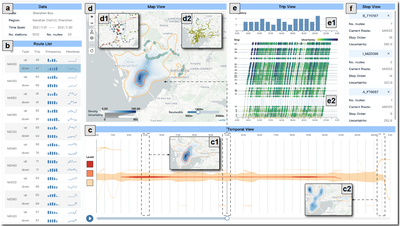 MetroBUX: A Topology-based Vis
