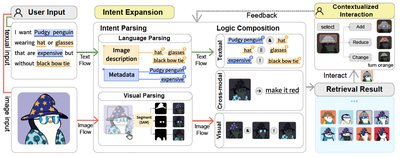 The Contemporary Art of Image 