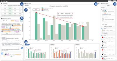 FinFlier: Automating Graphical