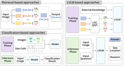 GeoReasoner: Geo-localization 