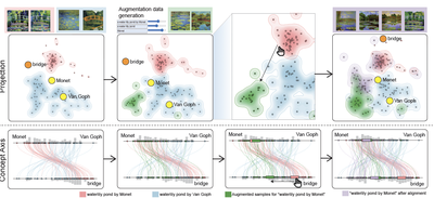 ModalChorus: Visual Probing an