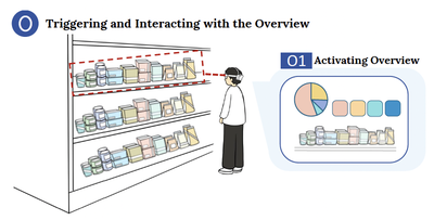 “Make Interaction Situated”: D