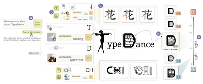 TypeDance: Creating Semantic T