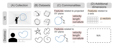 Generating Virtual Reality Str