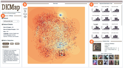 DKMap: Interactive Exploration