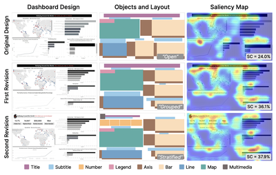 Dashboard Vision: Using Eye-Tr