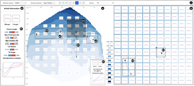 Latent Space Map for Visual Ut