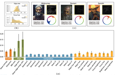 Unified Visual Comparison Fram