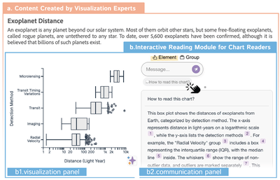 VizTA: Enhancing Comprehension