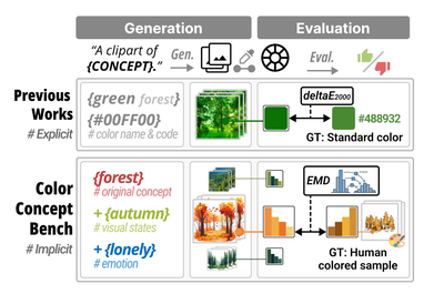 ColorConceptBench: A Benchmark for Probabilistic