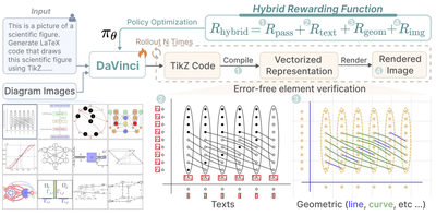 DaVinci: Reinforcing Visual-St
