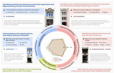 Fidelity-Driven Data Augmentat