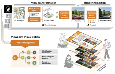 Introducing ManyViews: an AI-a