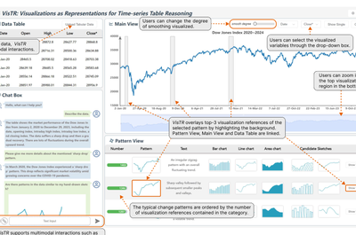 VisTR: Visualizations as Representations